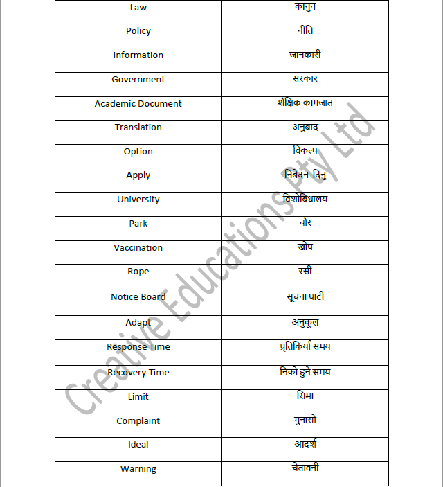 nepali naati vocabulary