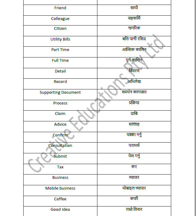 nepali naati vocabulary