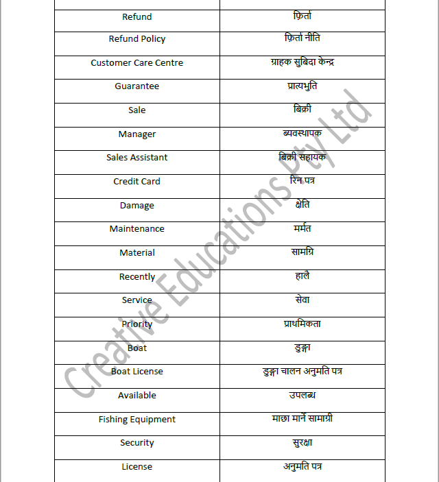 nepali naati vocabulary