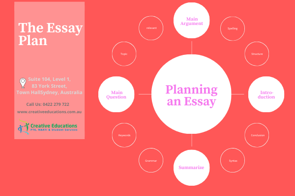 PTE essay writing