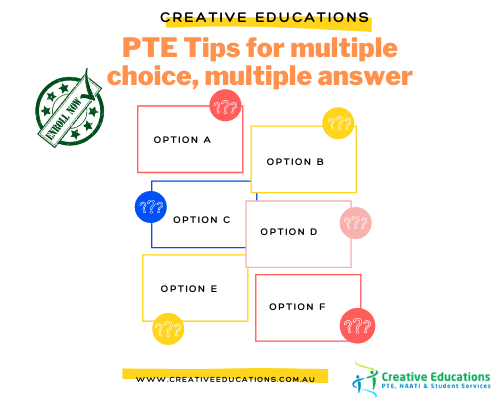 Creative Educations